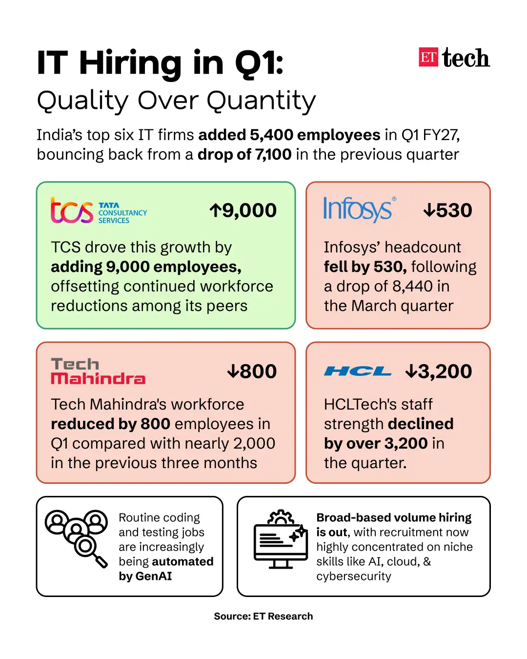 IT Hiring in Q1